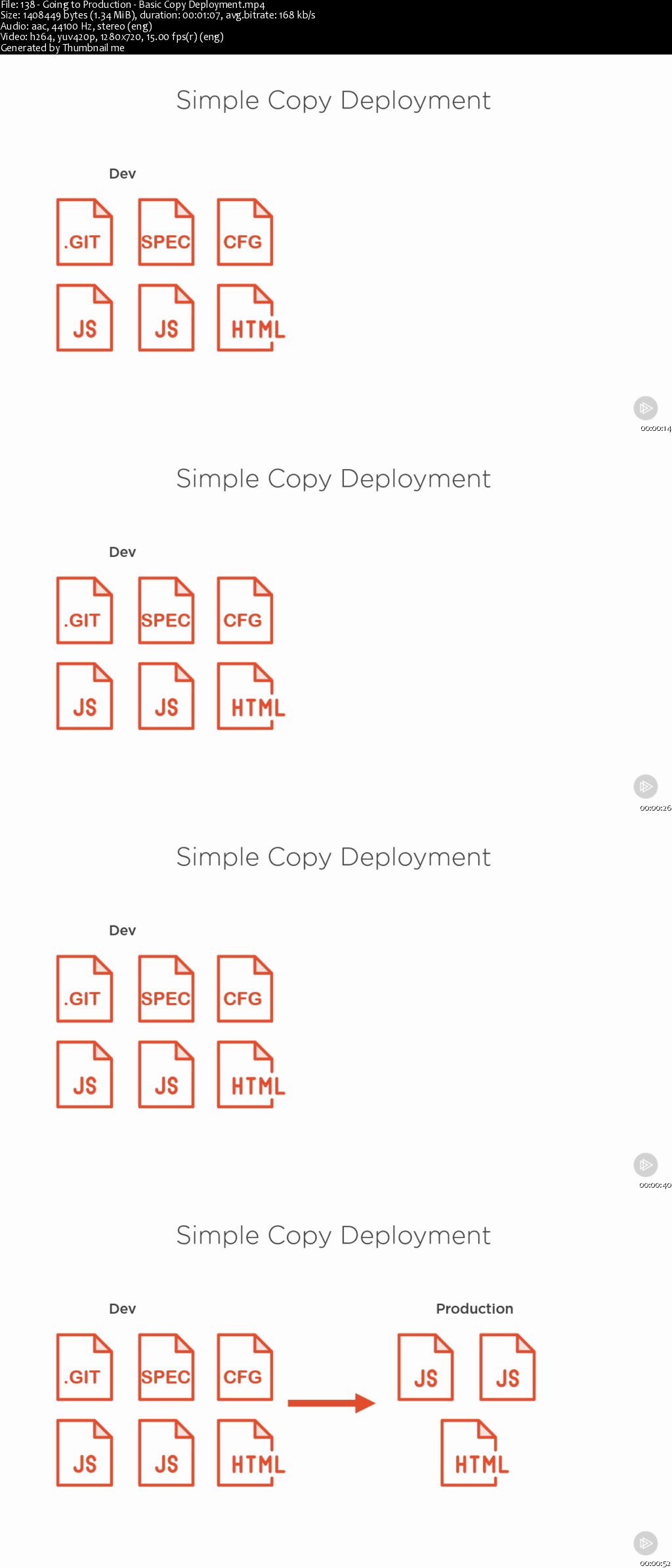 Angular 2 Fundamentals