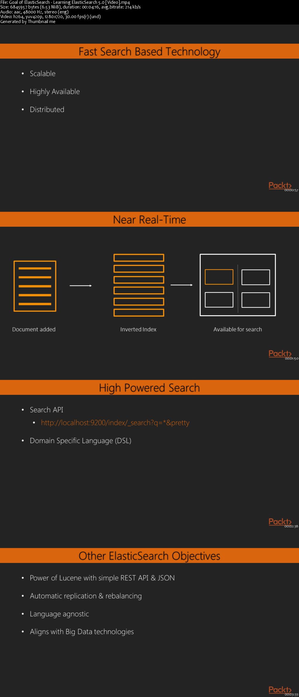 Learning ElasticSearch 5.0