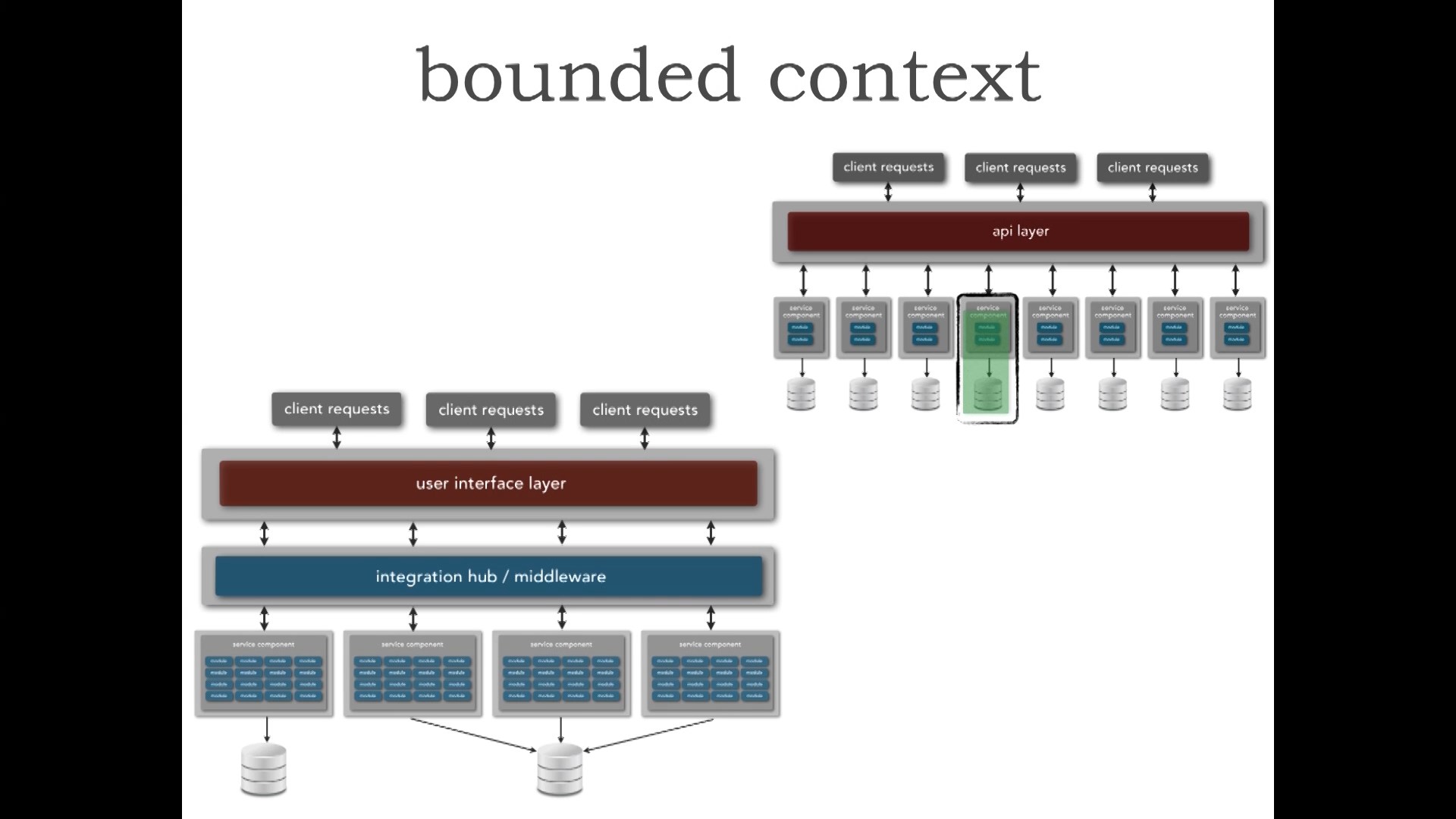 Learning Path: Issues and Next Steps in Software Architecture