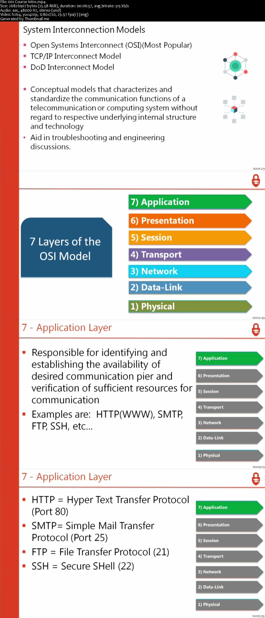 CompTIA Network+ Certification Preparation Learn Networking