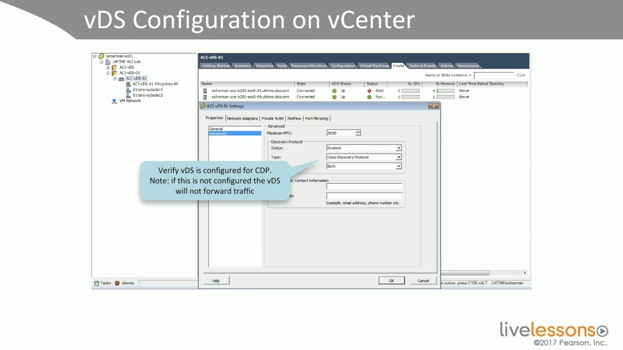 Application Centric Infrastructure ACI