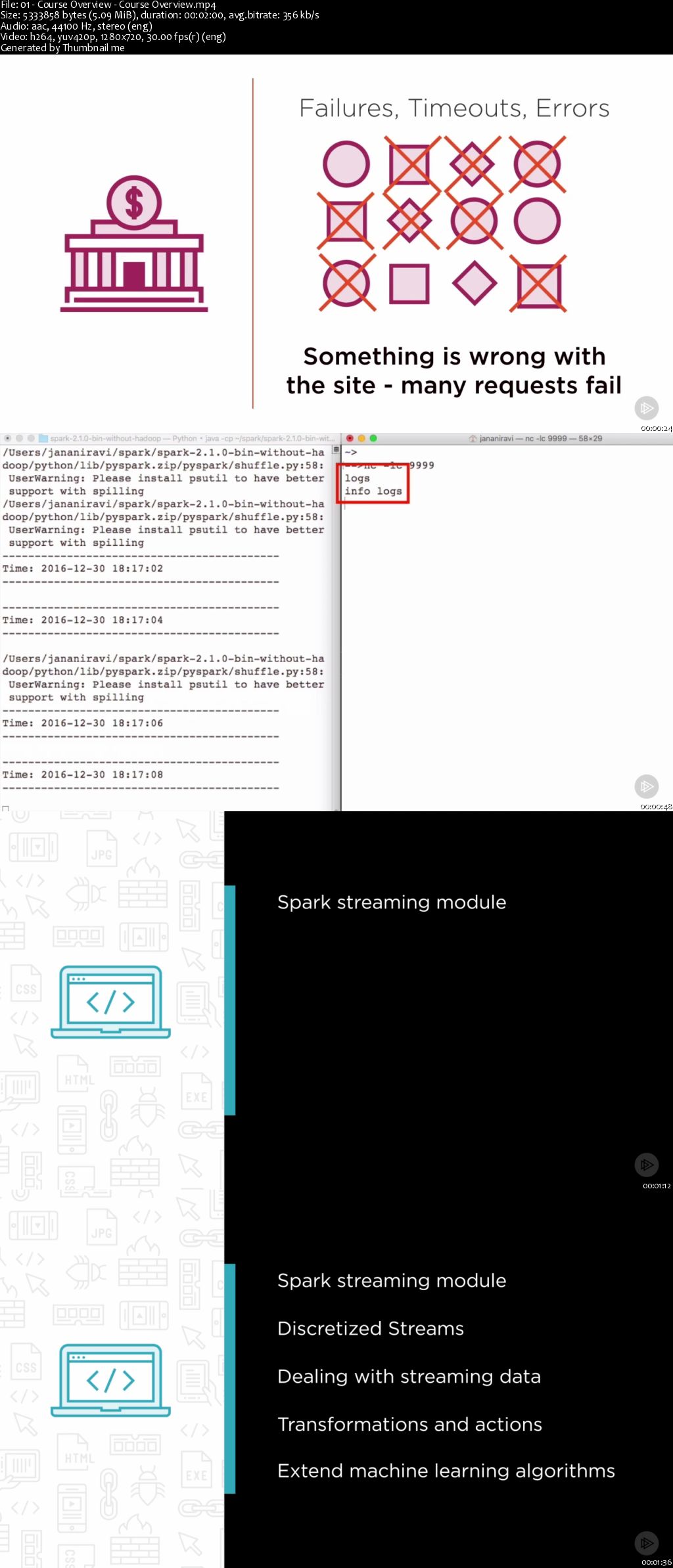 Getting Started with Stream Processing with Spark Streaming