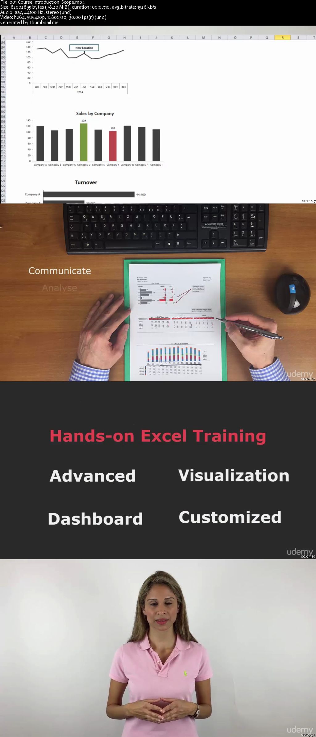 Excel Charts: Visualization Secrets for Impressive Charts