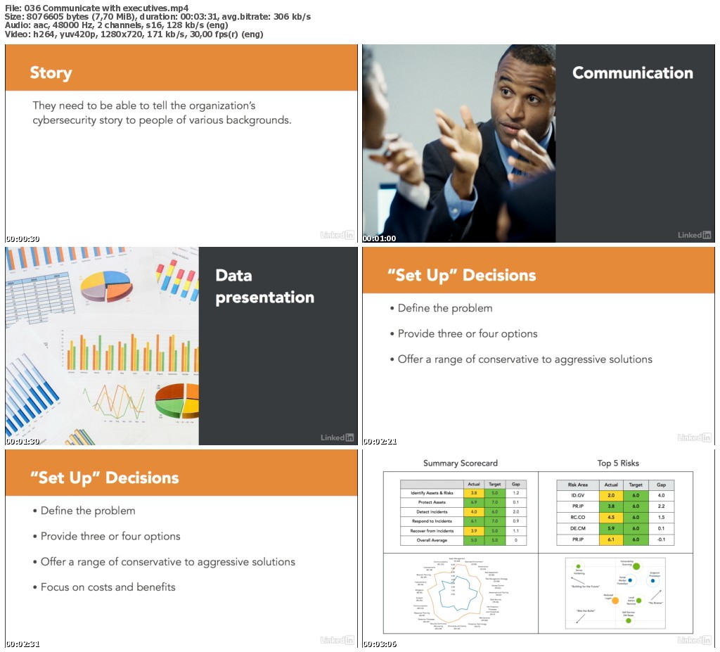 Lynda - Implementing an Information Security Program