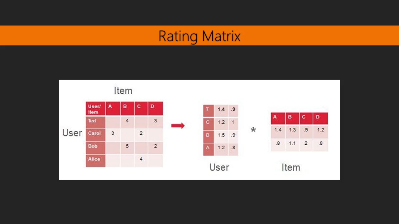 Building Practical Recommendation Engines – Part 2