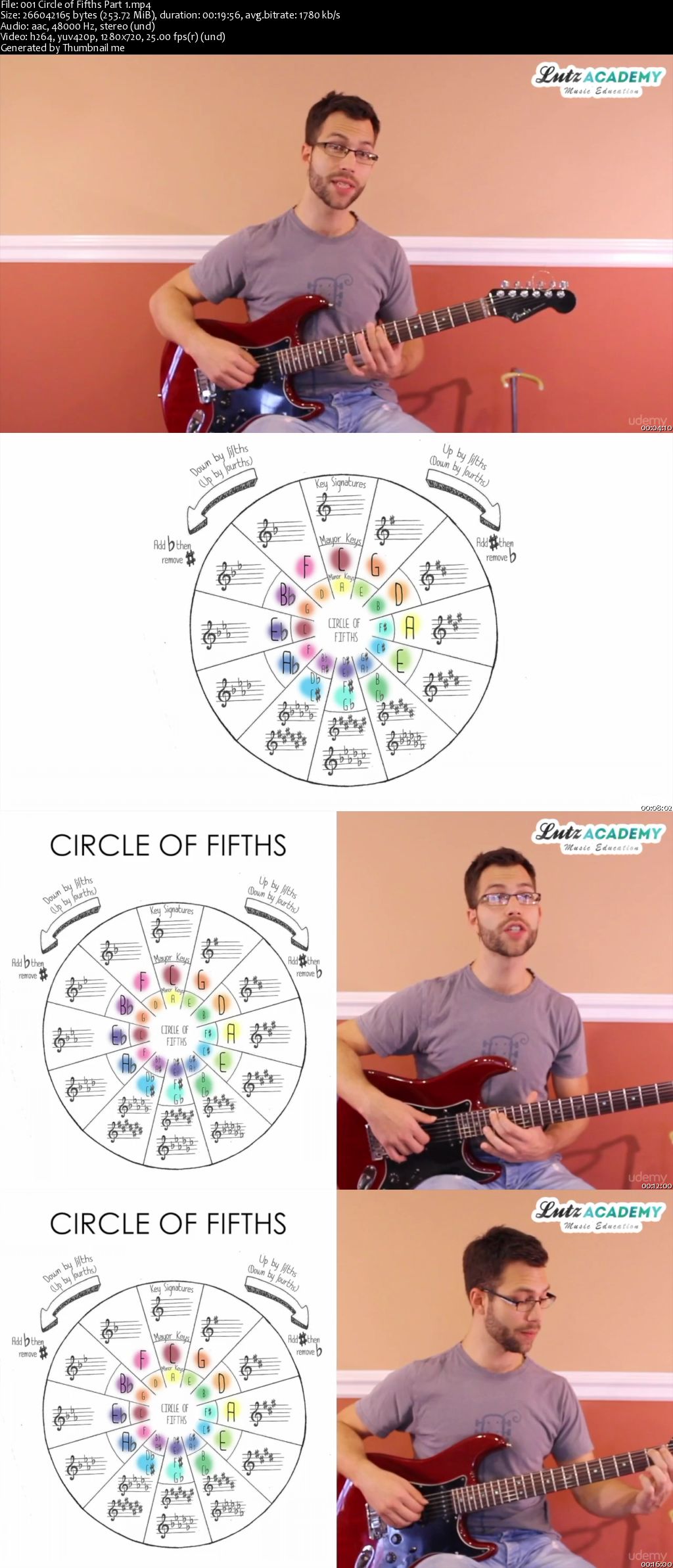 The Circle of Fifths for Guitarists