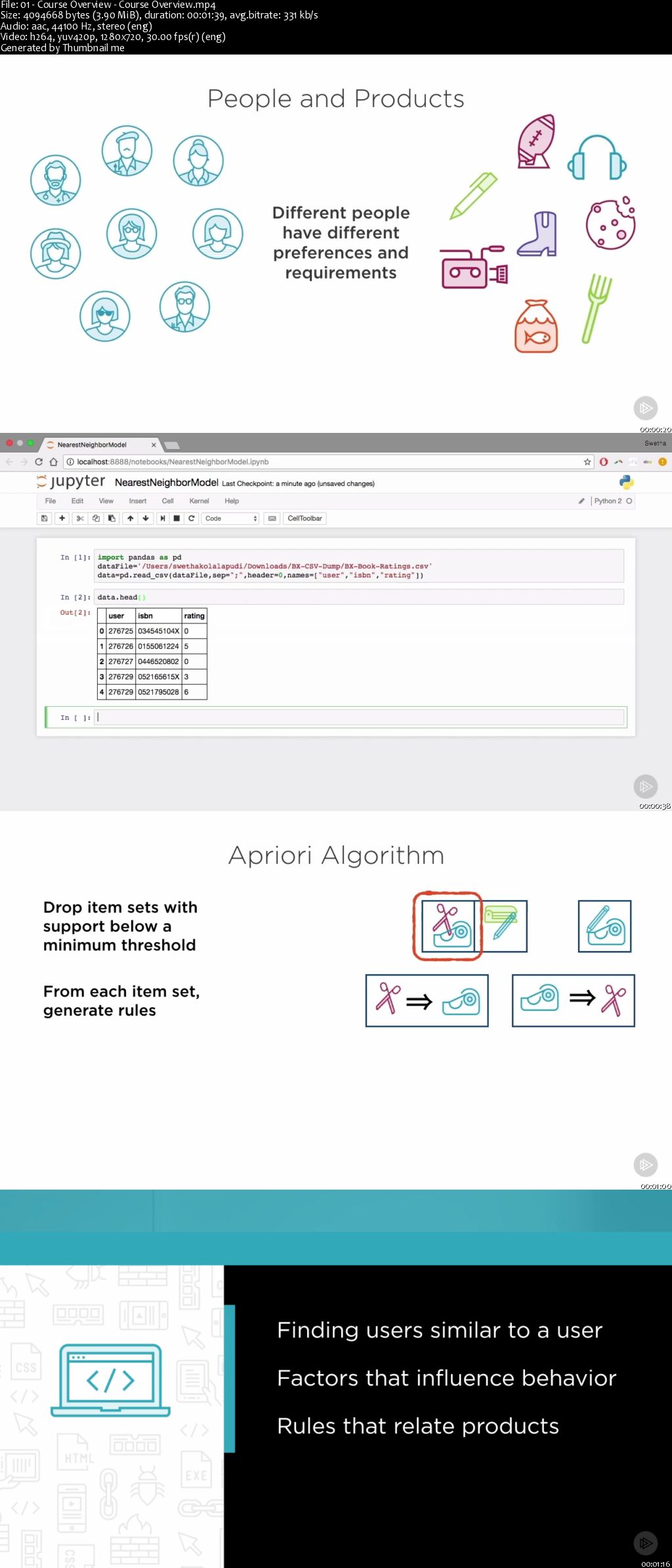 Understanding Algorithms for Recommendation Systems