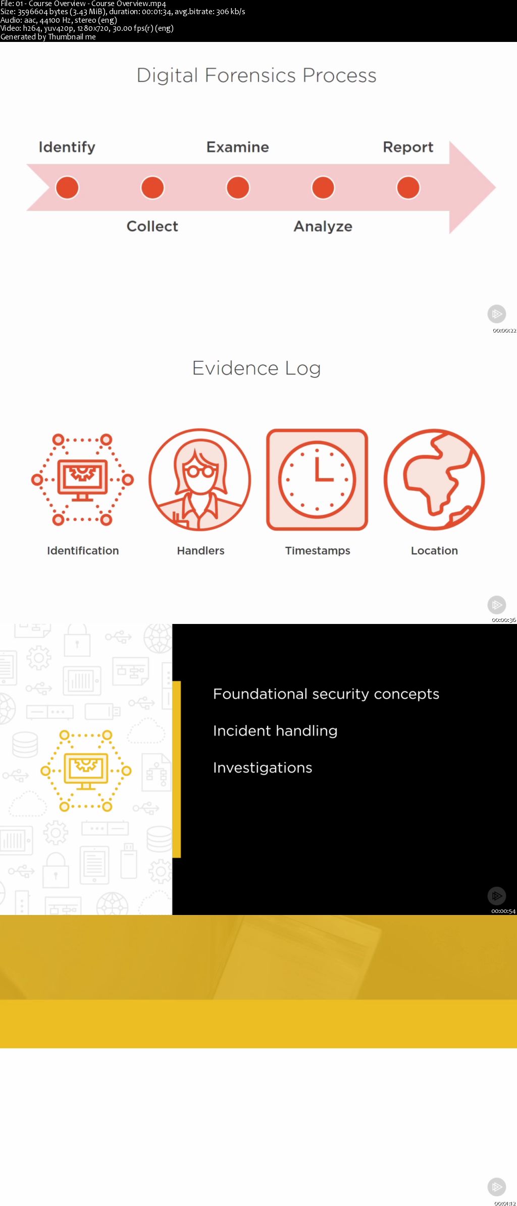 CISSP® - Security Operations