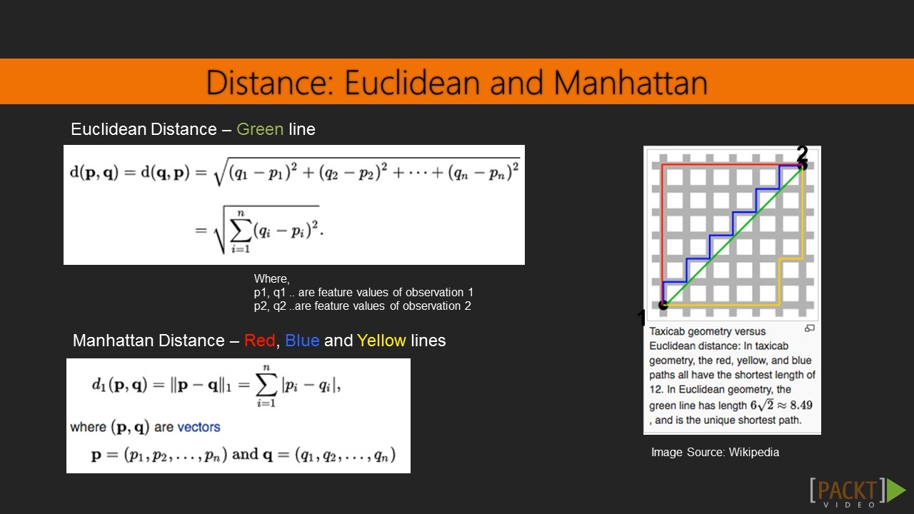 Learning Path: R Programming