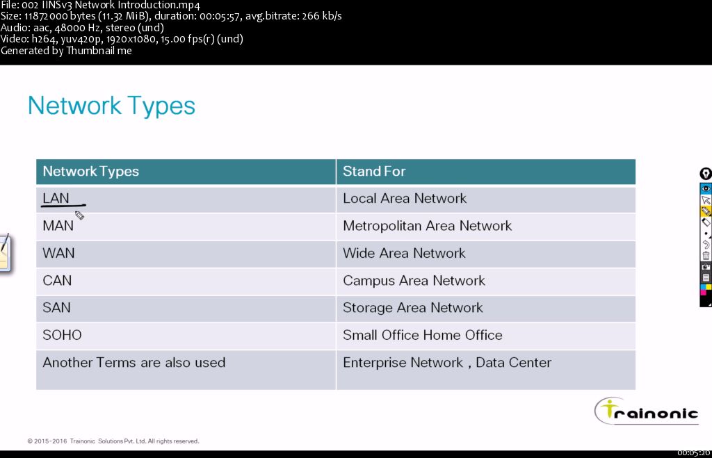 CCNA Security and CCNP Security 2016 With Baldev Part::1 (Part One)