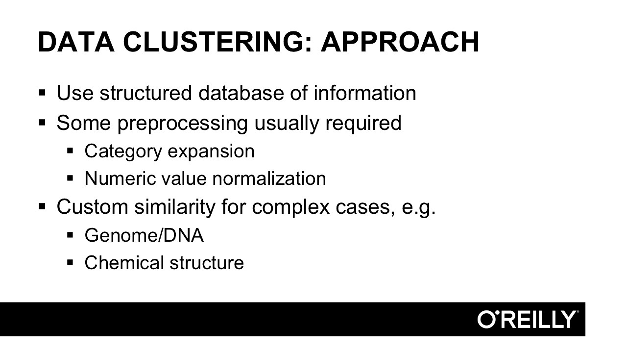 The Business of Deep Learning