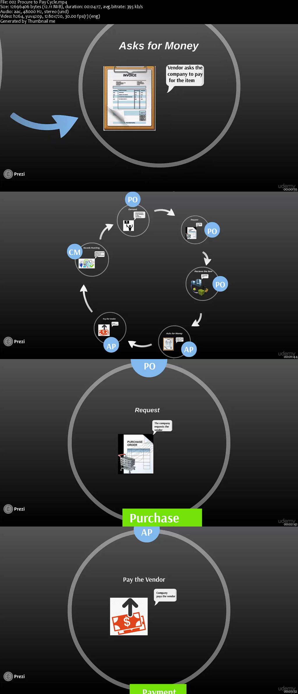 Oracle Apps Account Payables