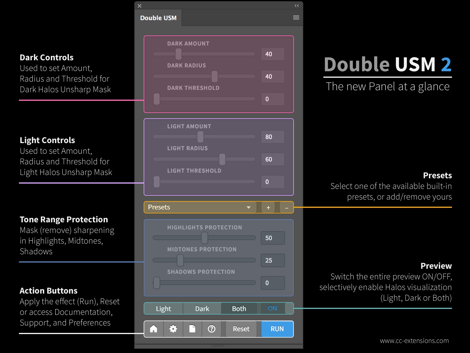 Double USM 2 Panel for Adobe Photoshop (Win/Mac)