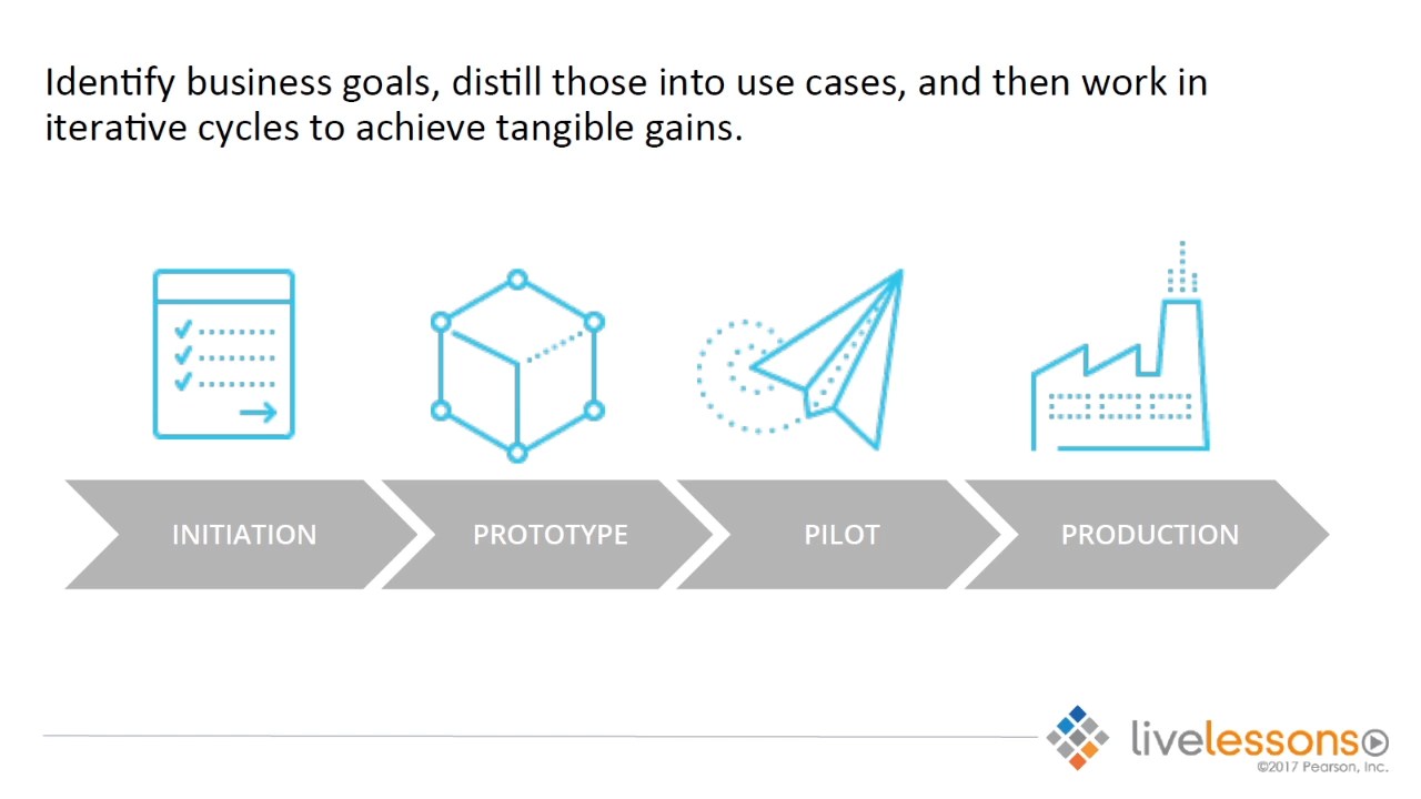 The Experimental Enterprise: Building a Data-Driven Business