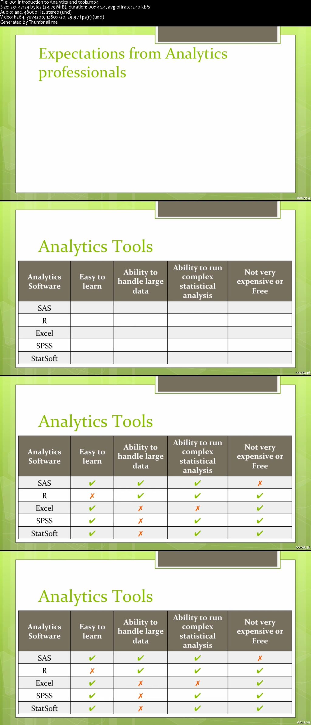 Business Analytics for Beginners: Using SAS