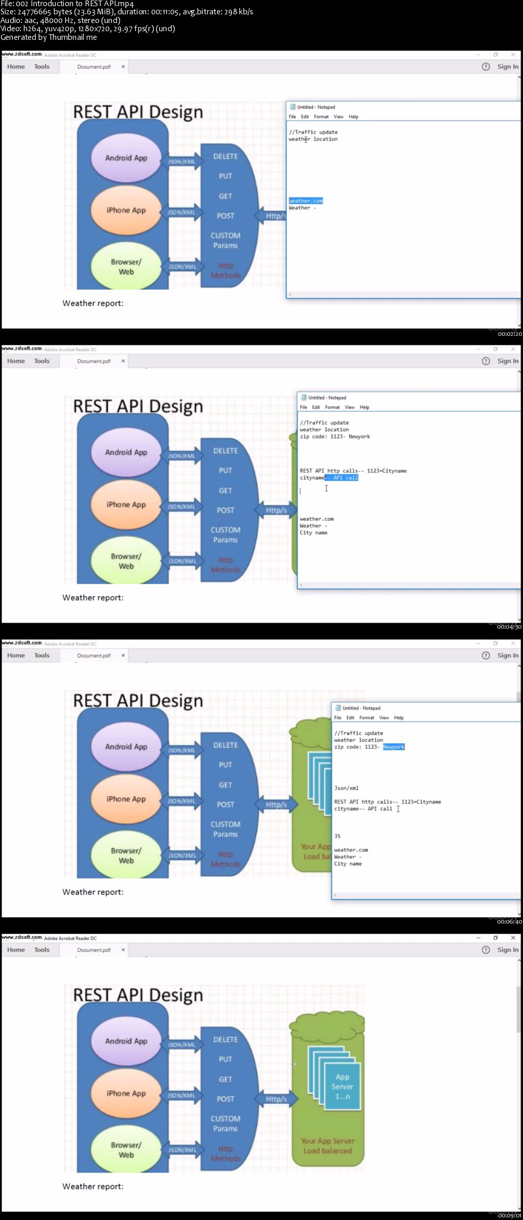 REST API Automation testing from scratch-(REST Assured java)