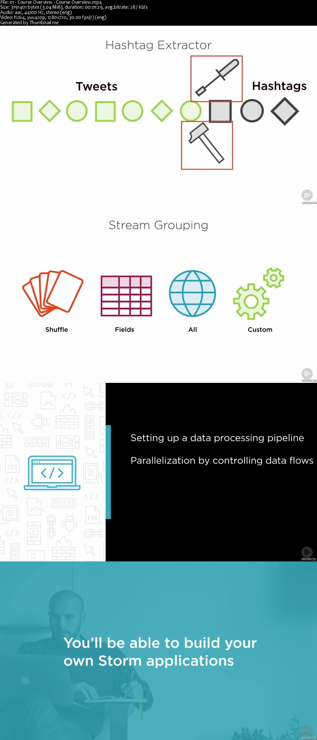 Applying Real-time Processing Using Apache Storm