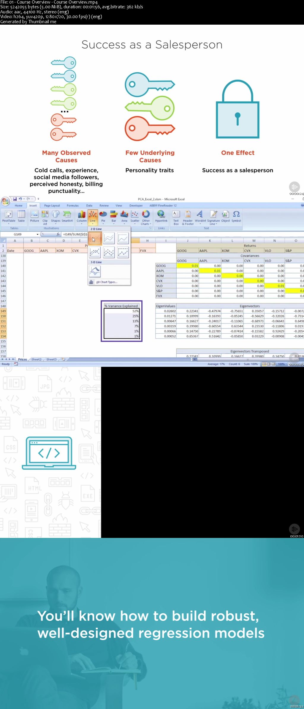 Understanding and Applying Factor Analysis and PCA