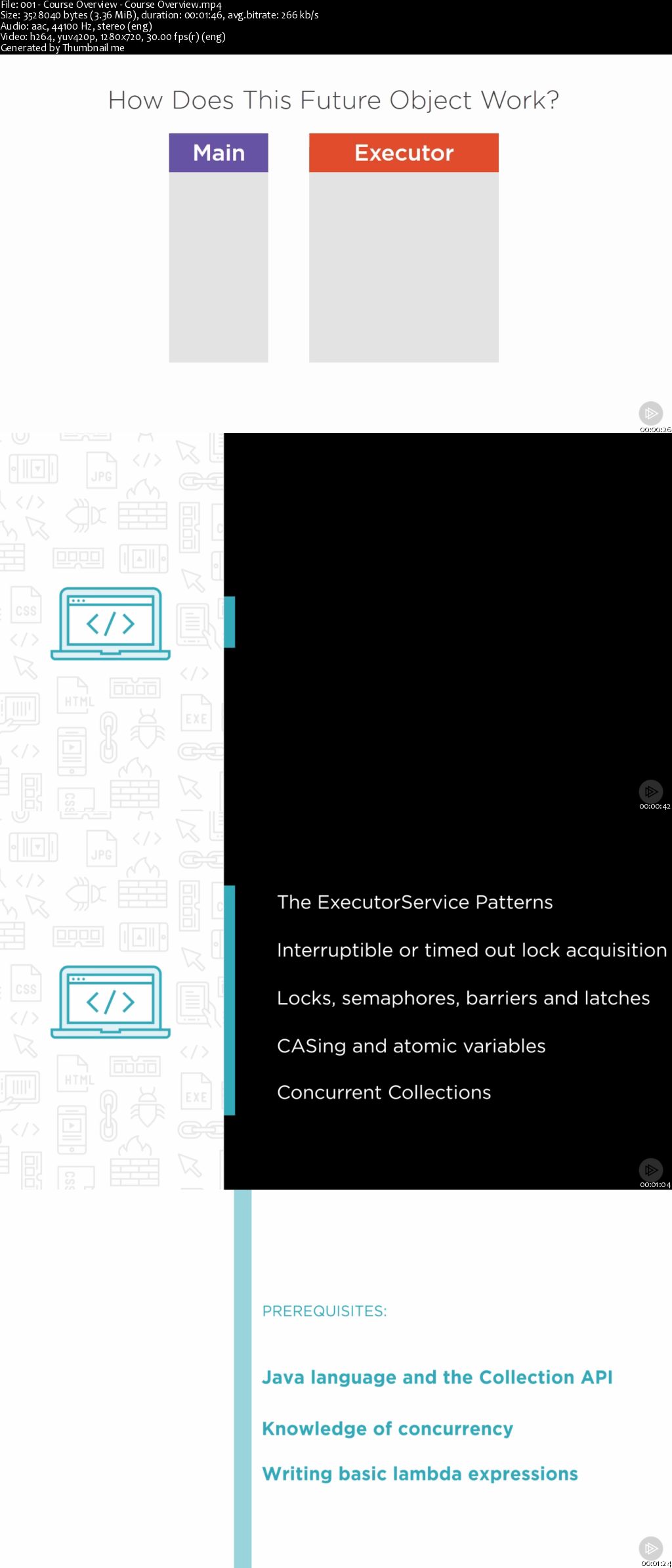 Advanced Java Concurrent Patterns