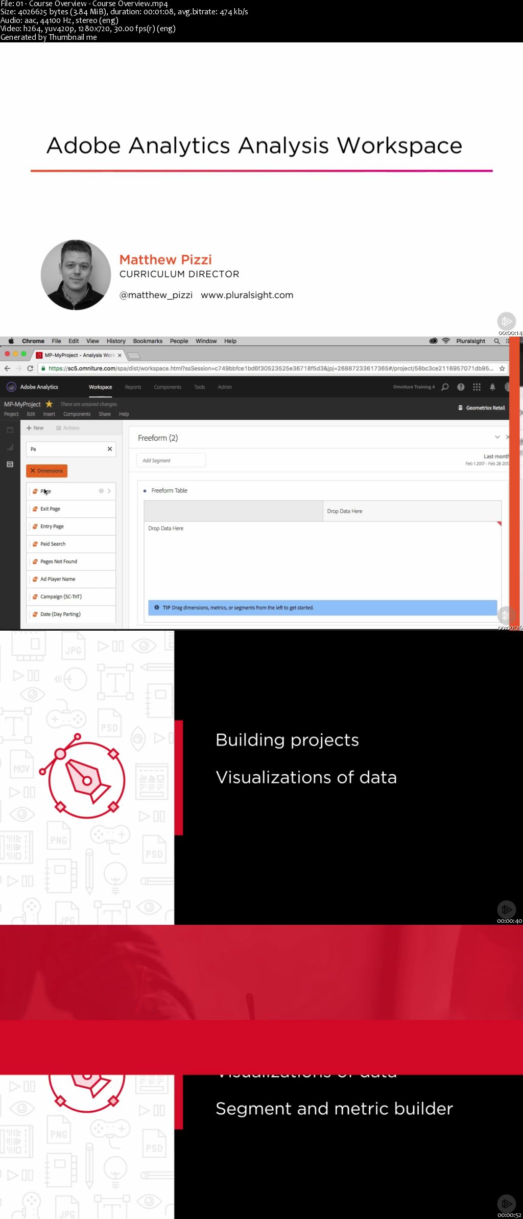 Adobe Analytics Analysis Workspace