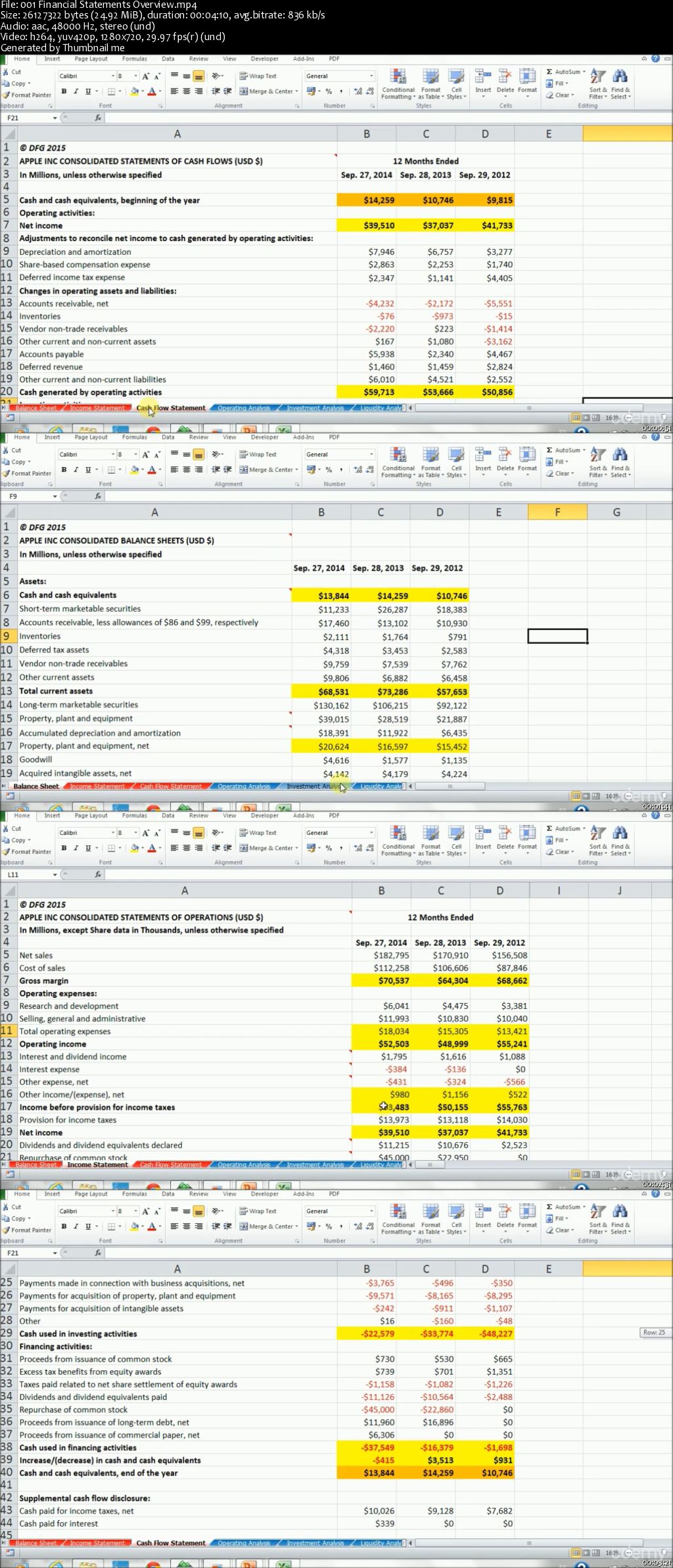 Stock Technical Analysis with Excel