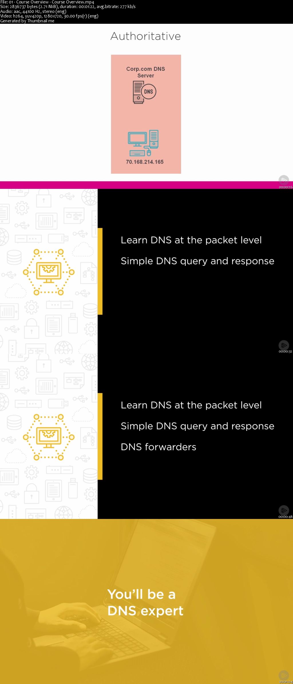 Deep Dive: Domain Name Service (DNS)