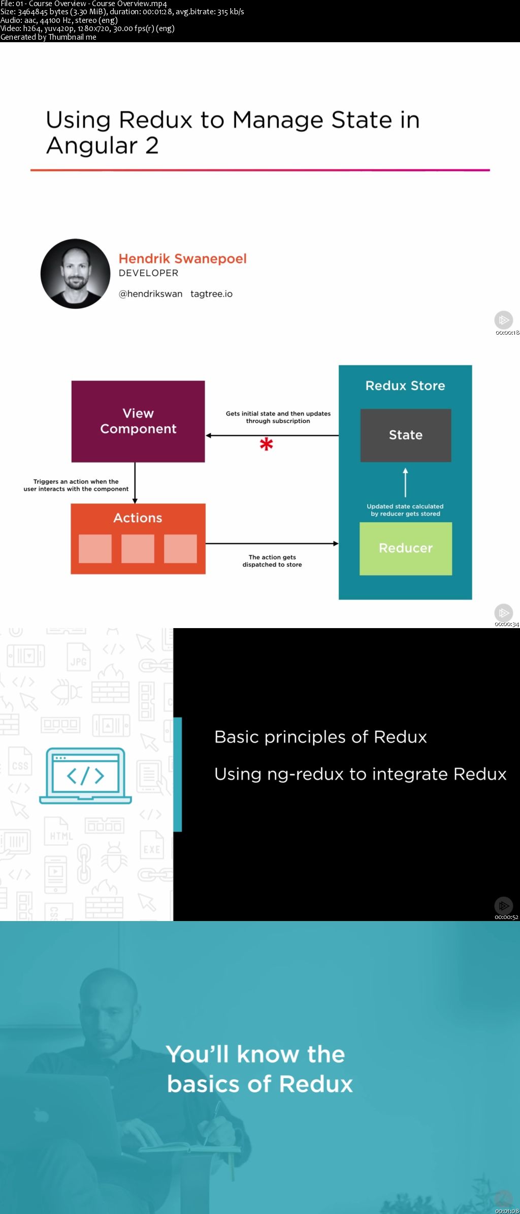 Using Redux to Manage State in Angular 2