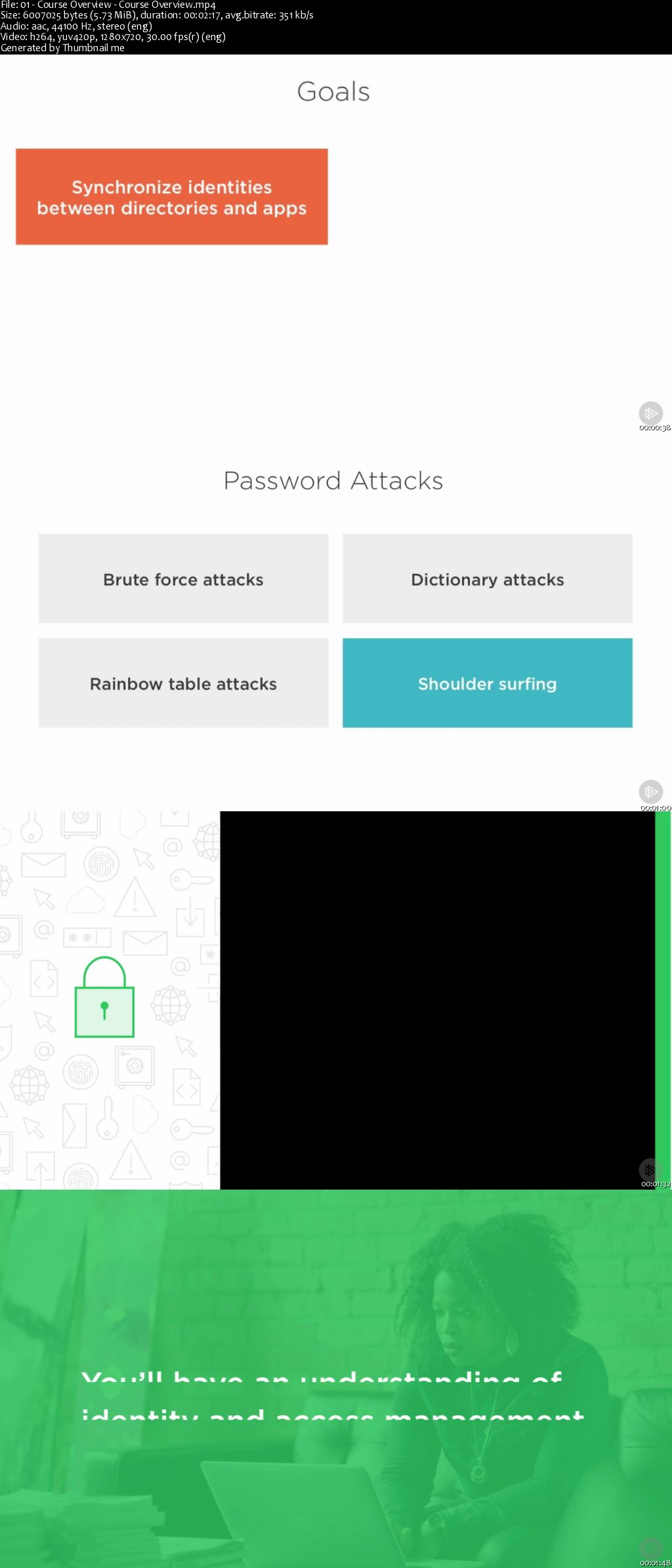 CISSP® - Identity and Access Management