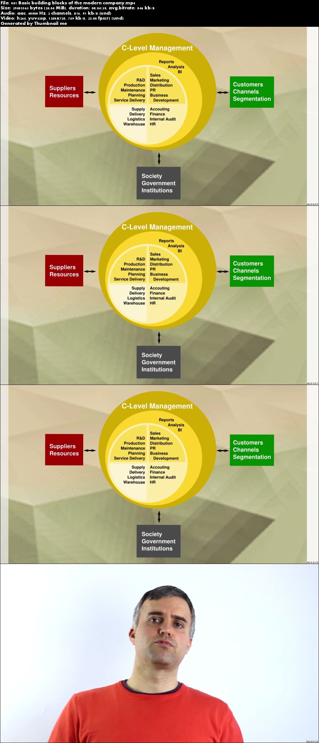 Introduction to ERP Systems