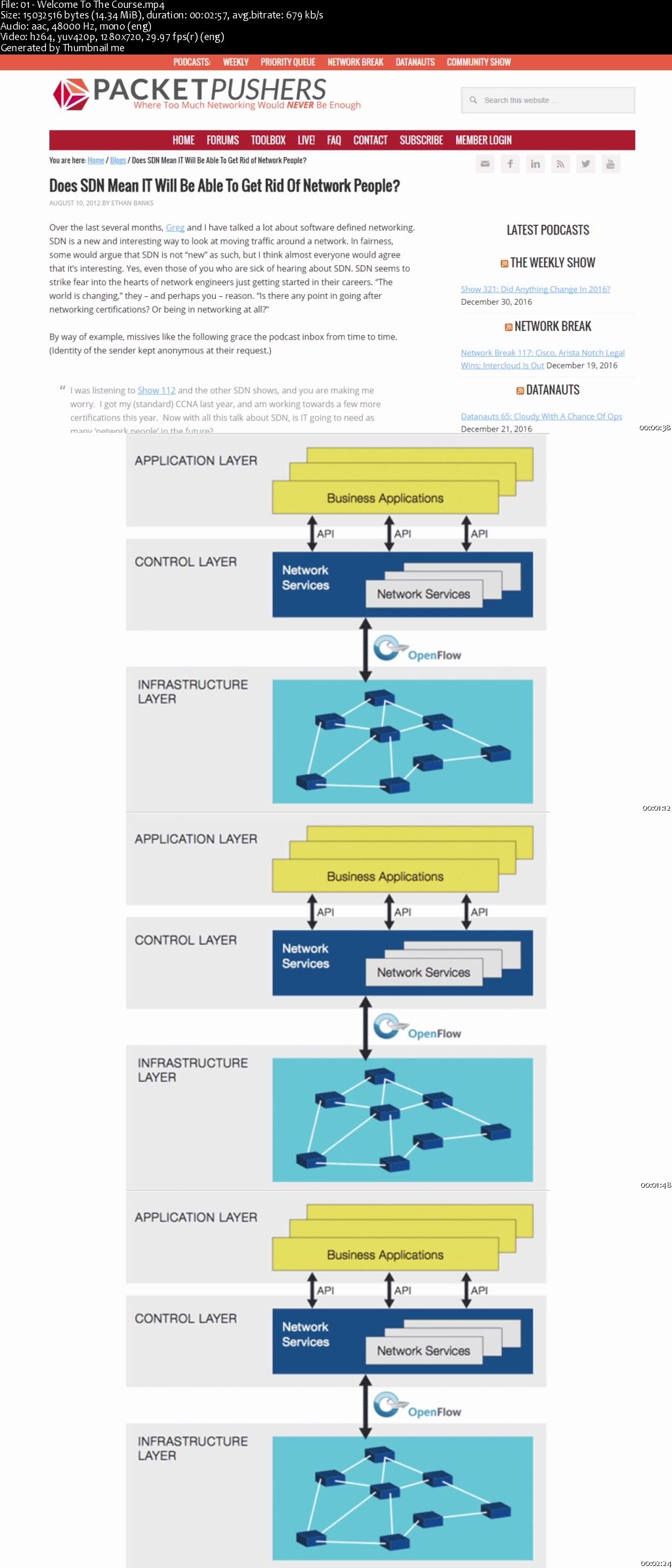 Software Defined Networking (SDN)