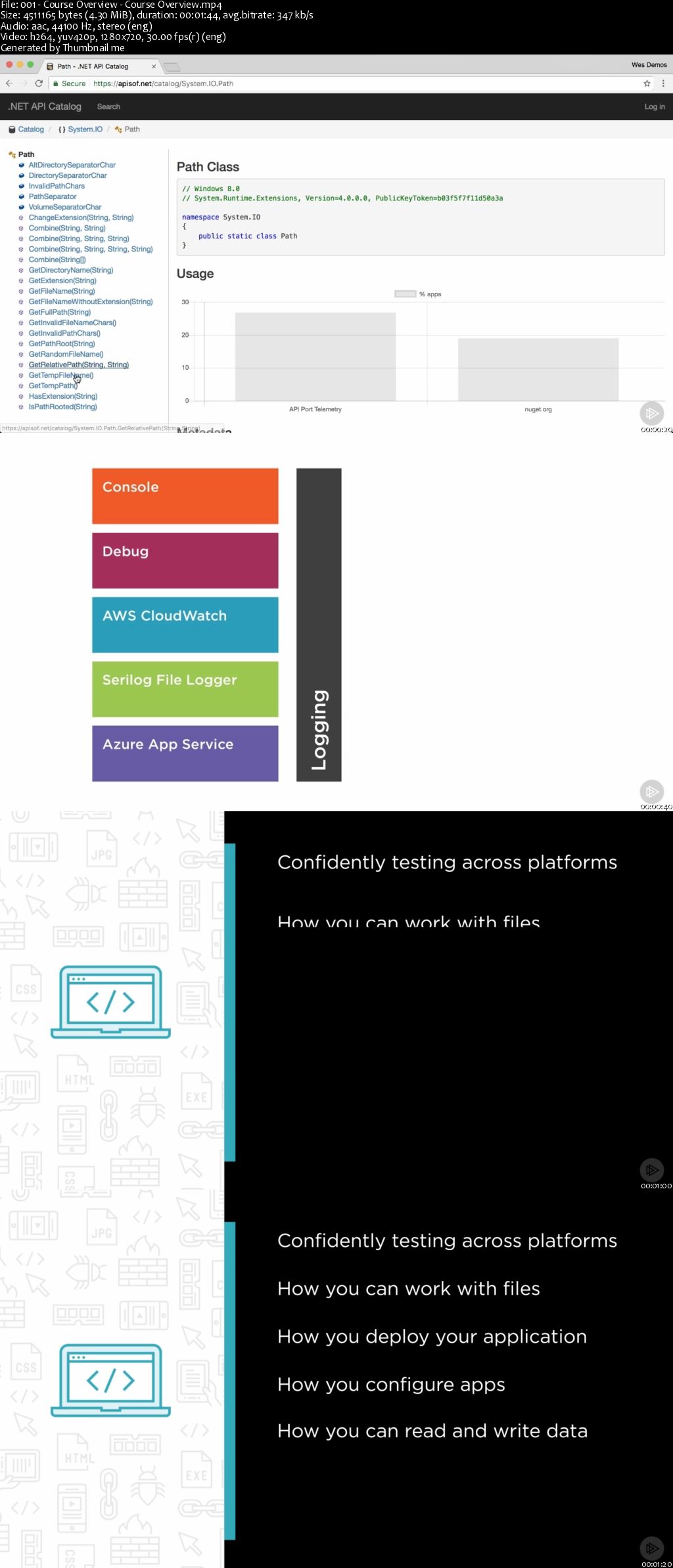 Building Cross-platform Applications with .NET Core