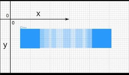 A Visual Guide to CSS Animation