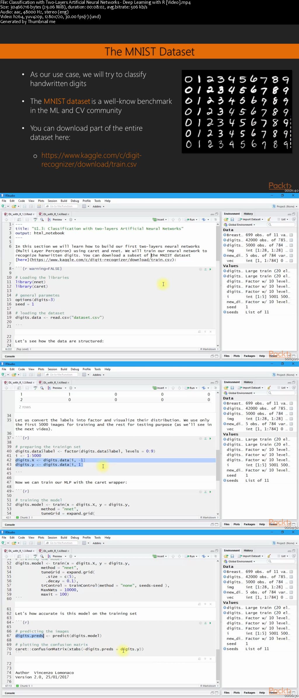 Deep Learning with R