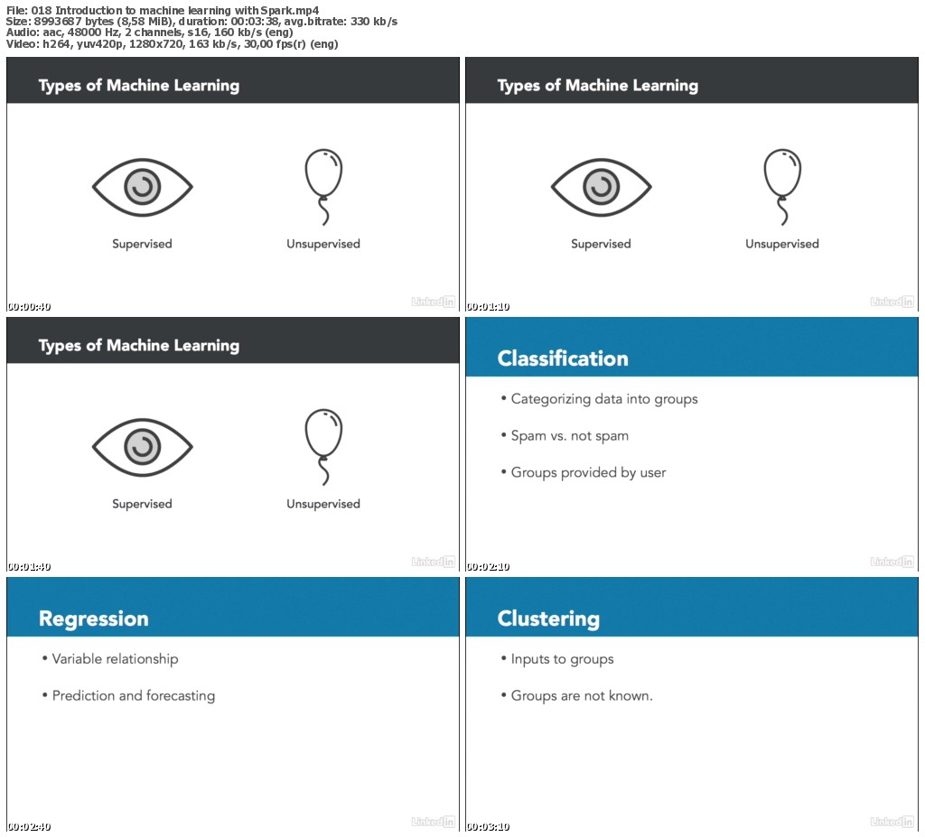 Lynda - Apache Spark Essential Training