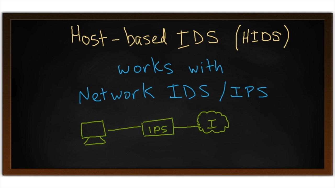 CCNA Cyber Ops SECFND 210-250