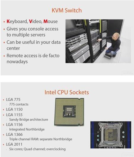 Hardware for CompTIA A+ (220-901) [repost]