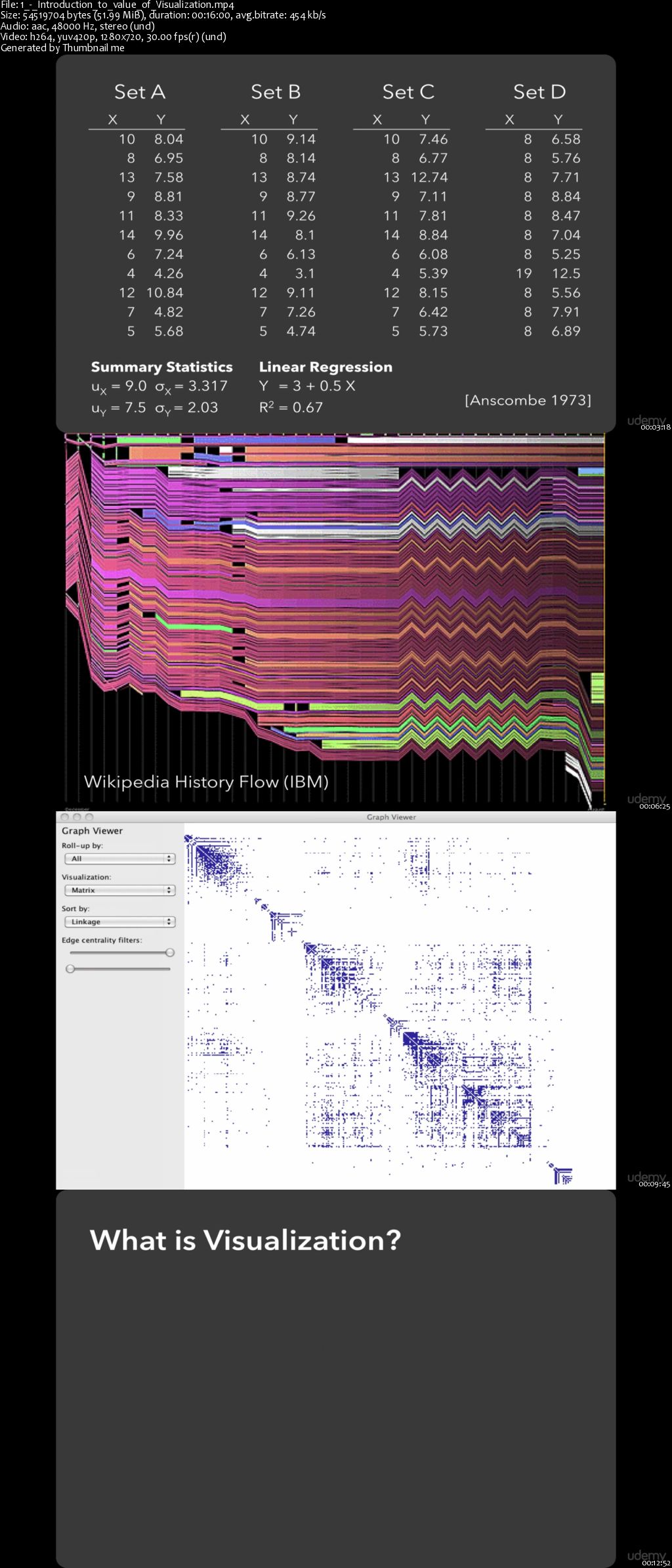 Effective Data Visualization