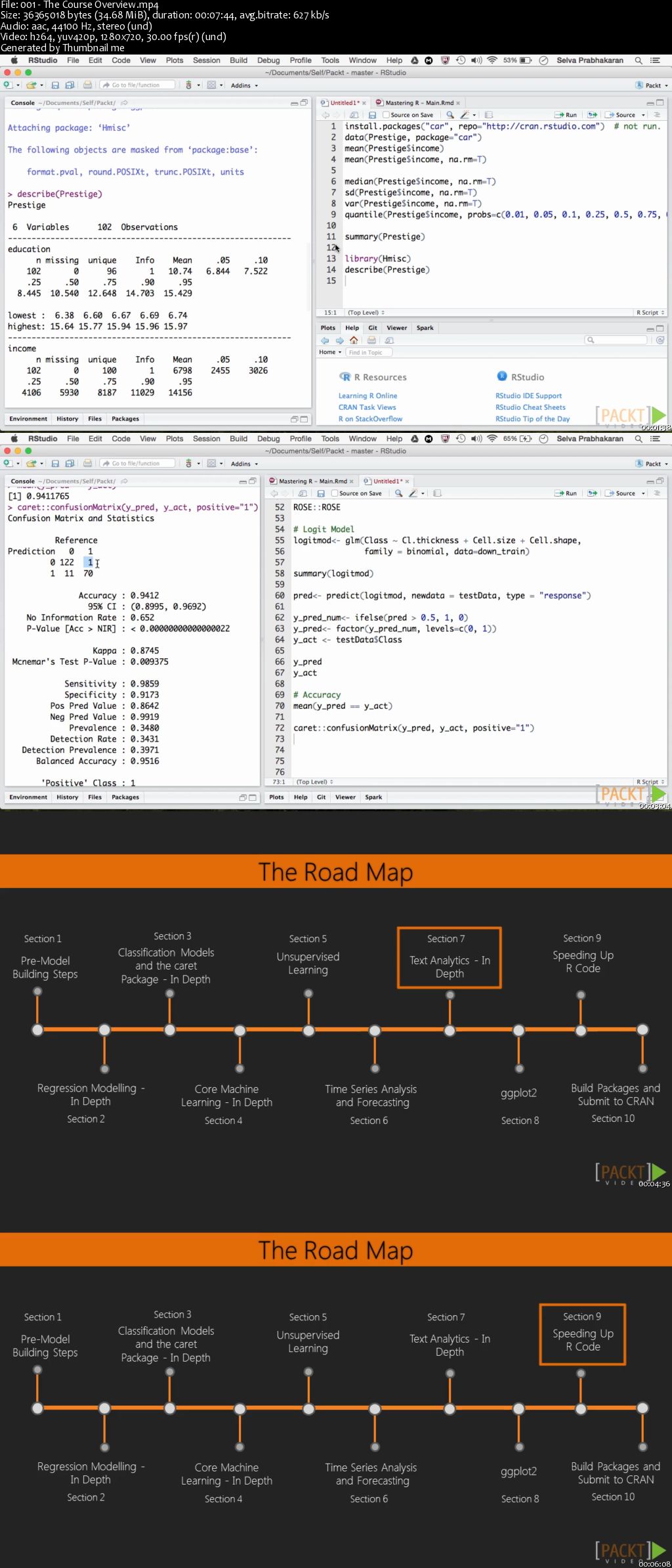 R: Complete Machine Learning and Deep Learning Solutions