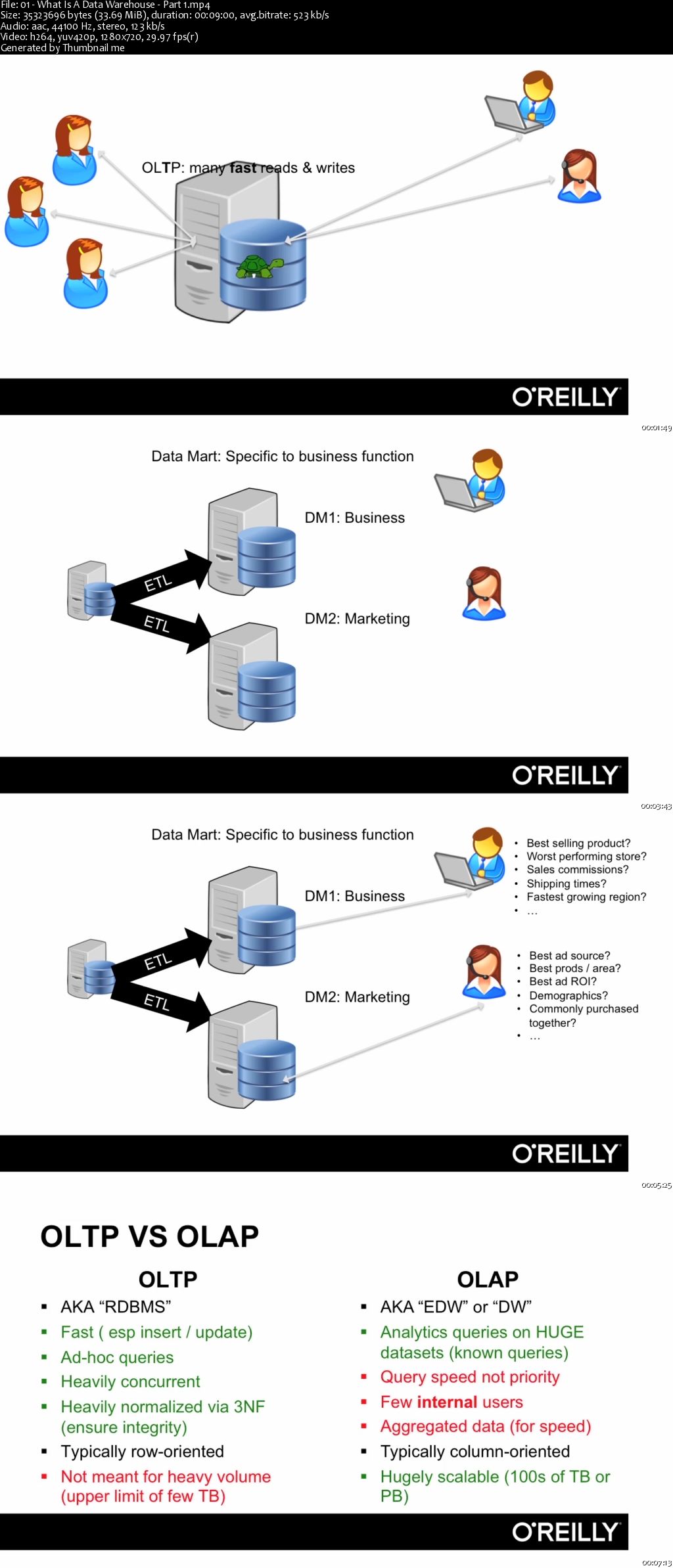 Learning Path: AWS RedShift