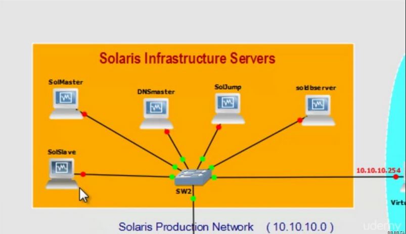 Solaris Administration in Enterprise Network Environment