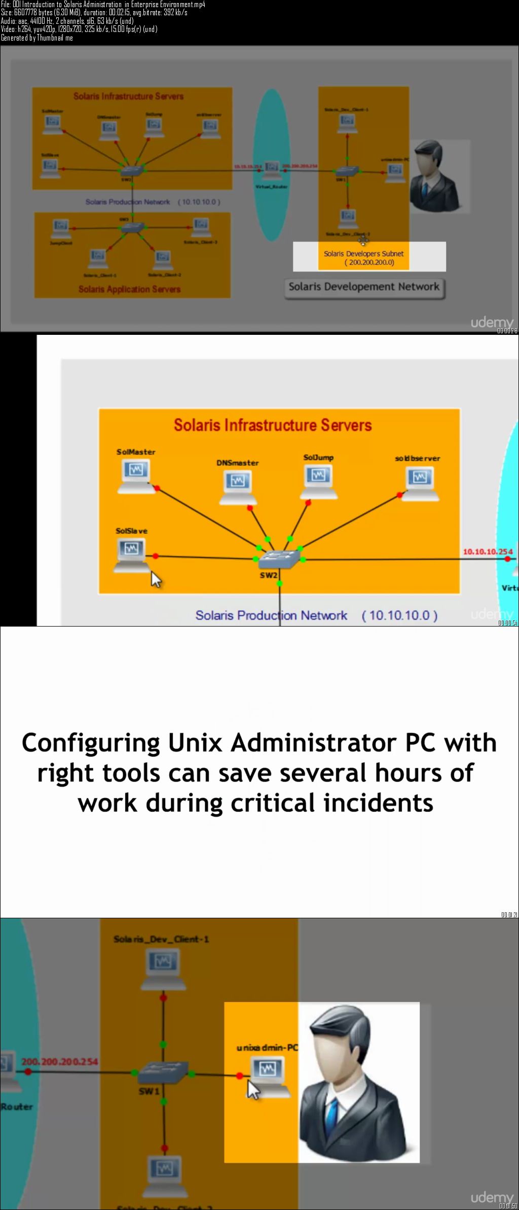 Solaris Administration in Enterprise Network Environment