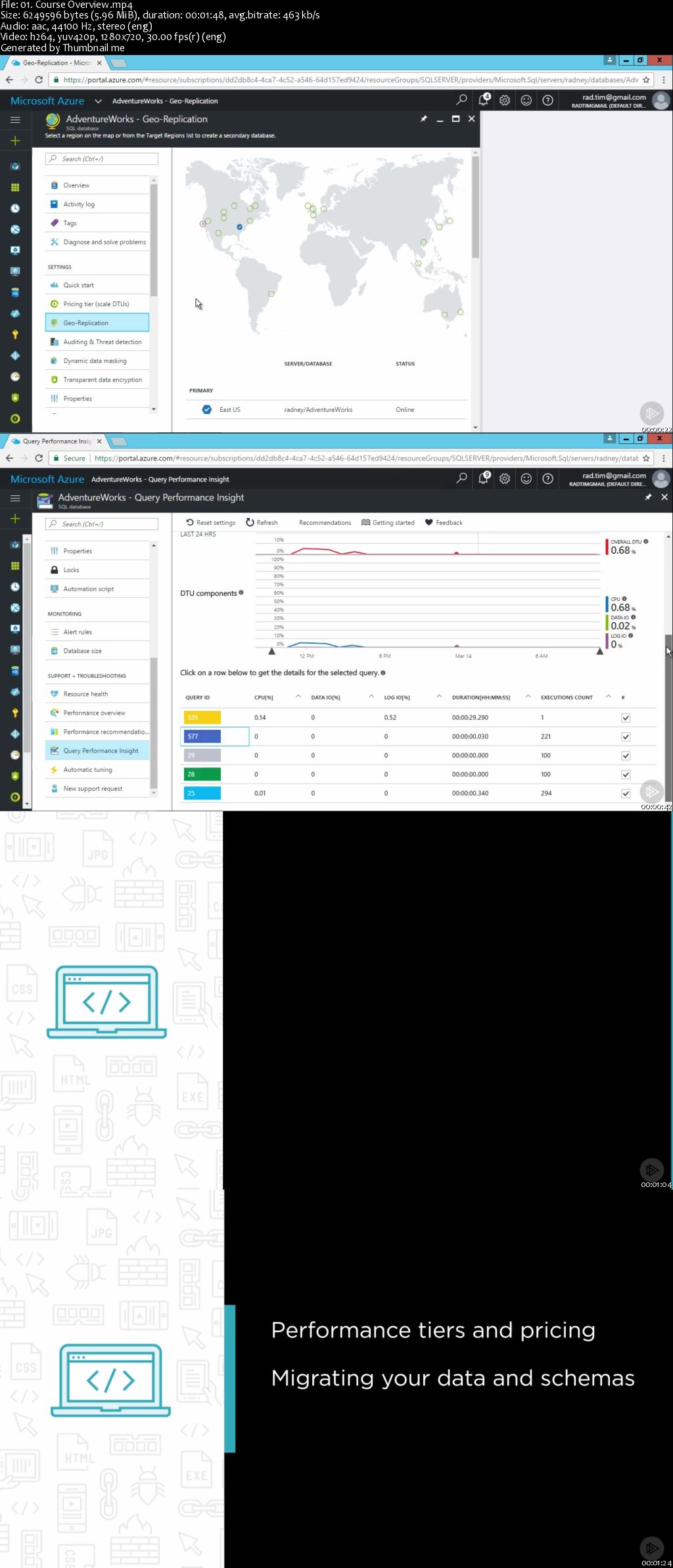 SQL Server: Understanding and Using Azure SQL Database