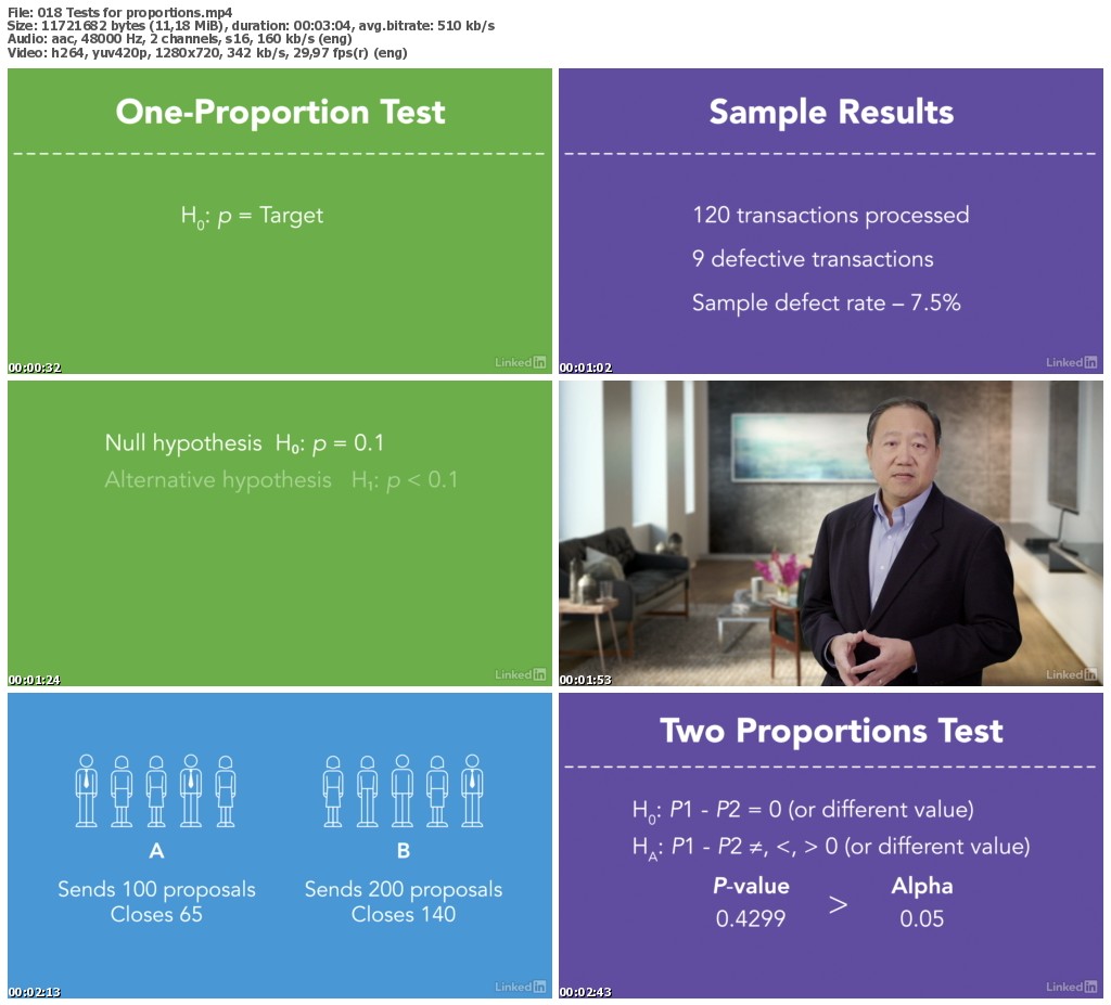 Lynda - Six Sigma: Green Belt