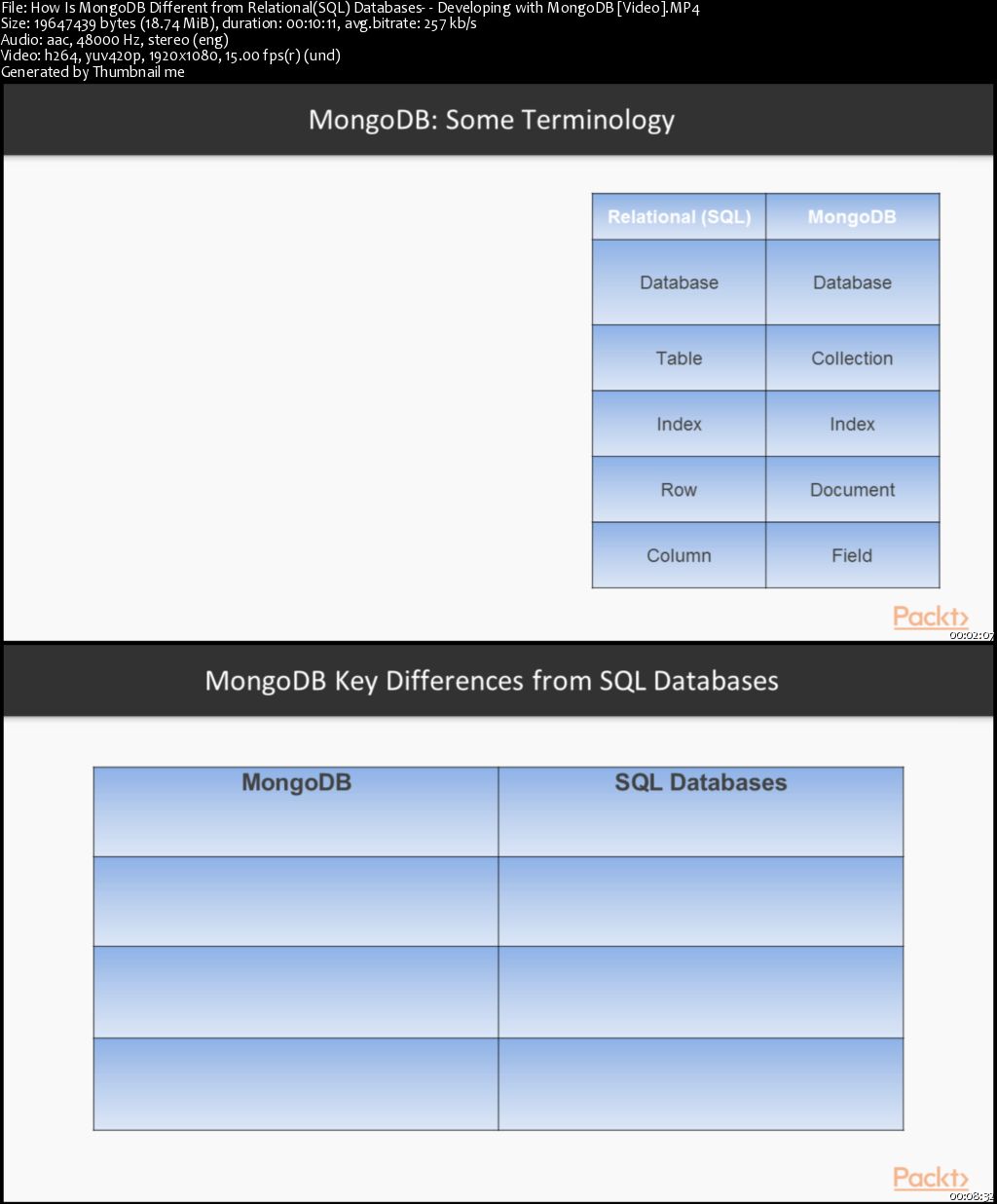 Developing with MongoDB