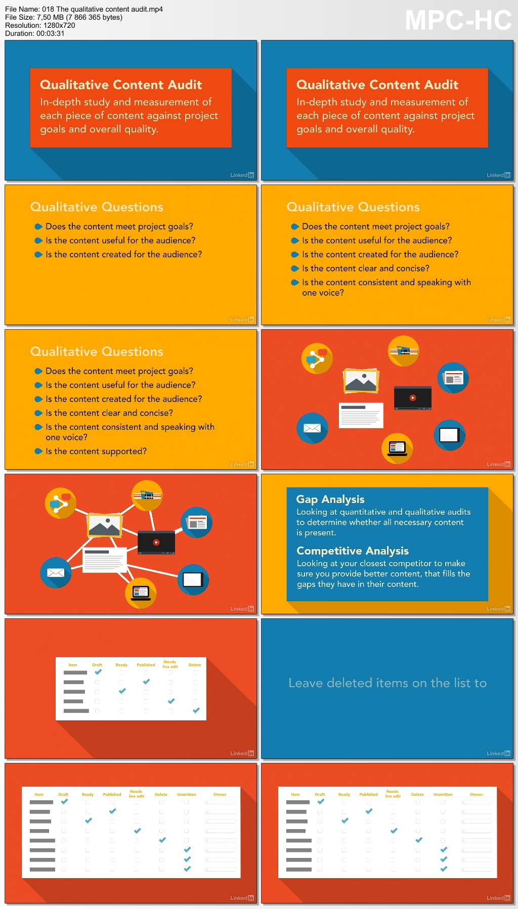 Lynda - Foundations of UX: Content Strategy