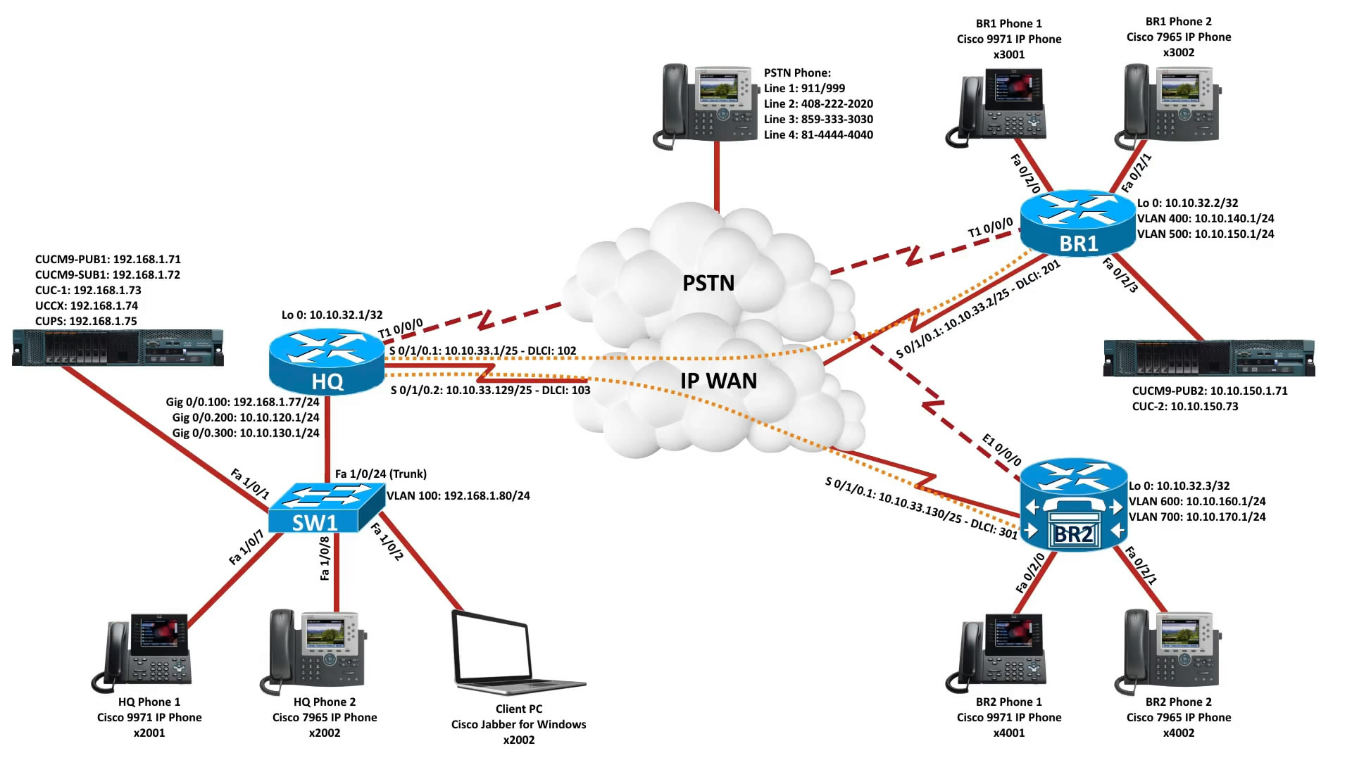 CCNP Collaboration: Cisco Exams 300-070 CIPTV1, 300-075 CIPTV2, 300-080 CAPPS, and 300-085 CTCOLLAB