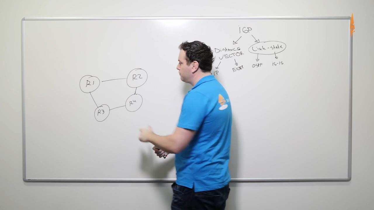 networklessons - CCIE Routing & Switching