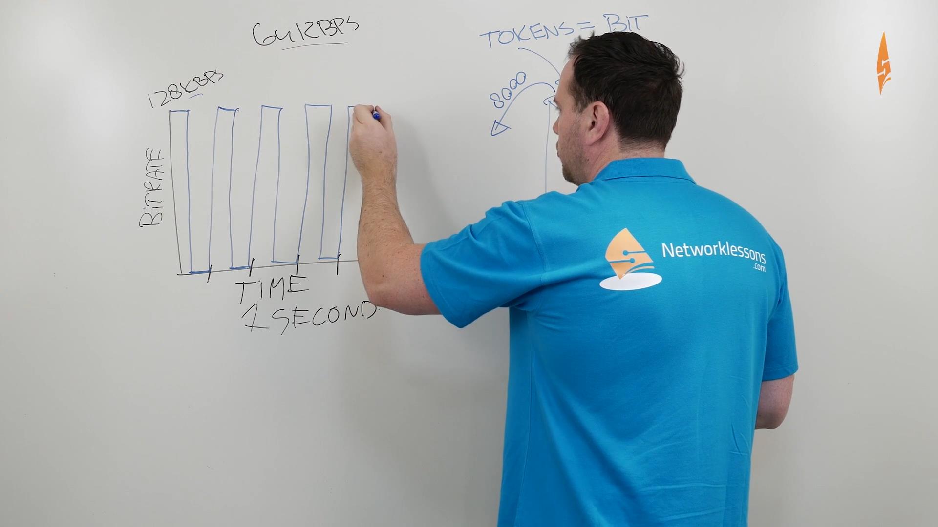 networklessons - CCIE Routing & Switching