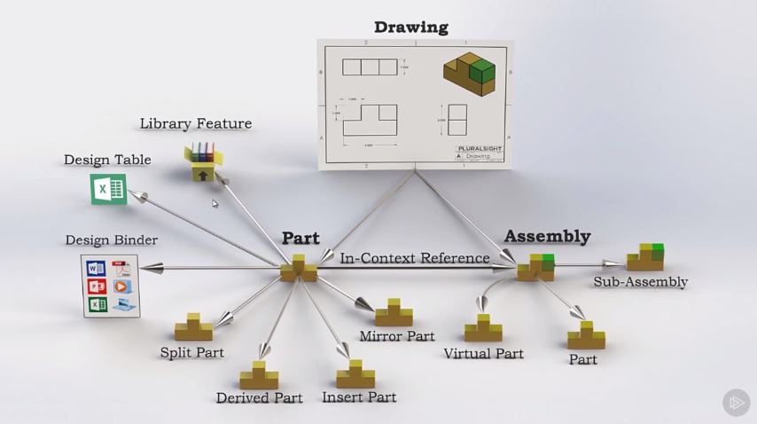 SOLIDWORKS - File Management