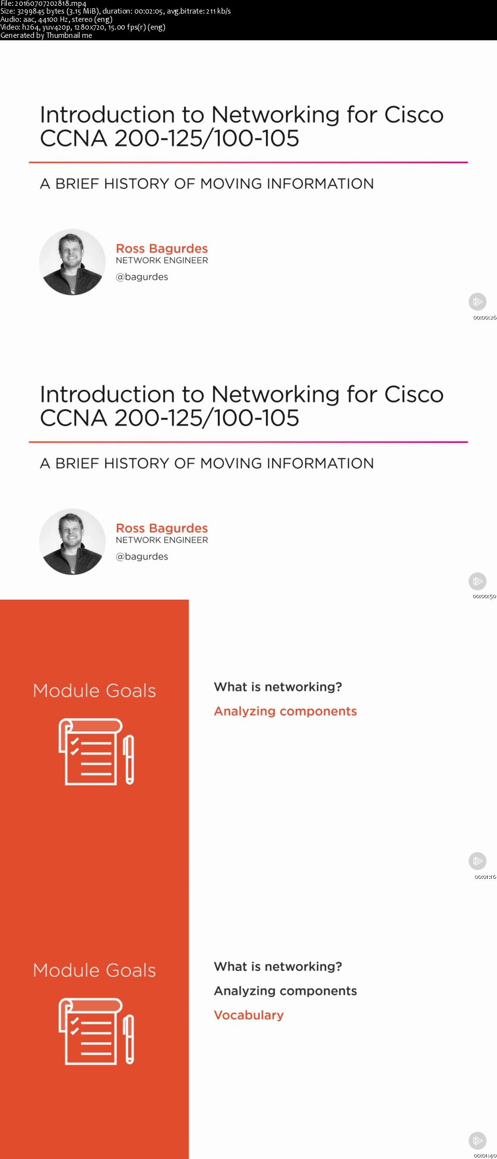 Introduction to Networking for Cisco CCNA 200-125/100-105